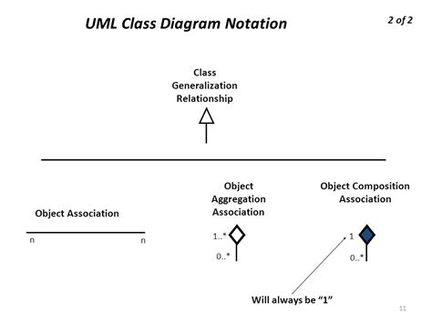 Uml Class Diagram Notation Images