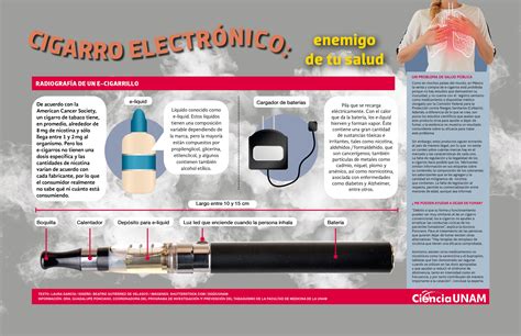 InfografÍa Vapear En Vez De Fumar Ciencia Unam