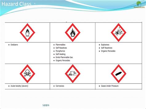 Manufacturer information hazard ingredients/ identity information physical/ chemical characteristics. PPT Material Safety Data Sheet (MSDS) and it's 16 Section Training Document