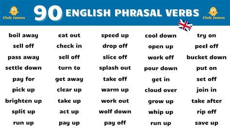 Learn 90 HELPFUL English Phrasal Verbs Used In Daily Conversation
