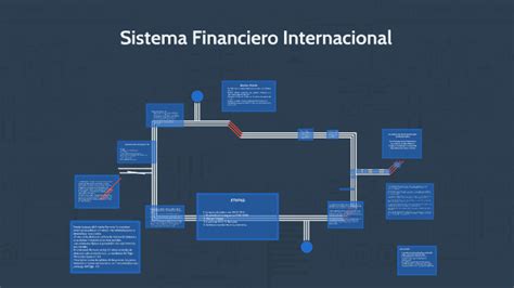Sistema financiero Internacional by Daniel Rodríguez on Prezi