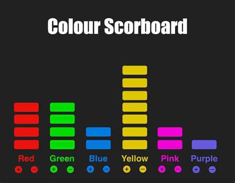 Scoreboard Colours Esl Kids Games