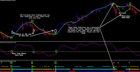 In order to receive signals from your meta trader 4 to your mobile device, such as phone or tablet, you need to configure your mobile device, as well as, your main mt4 platform with the indicator. Nonrepaint MT4 Signal Indicator System | Forex Trading ...