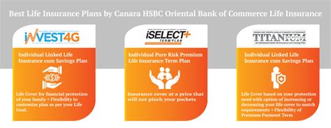 Best Life Insurance Plans And Their Benefits
