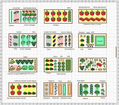 Companion Planting Guide Uk Will Dewitt