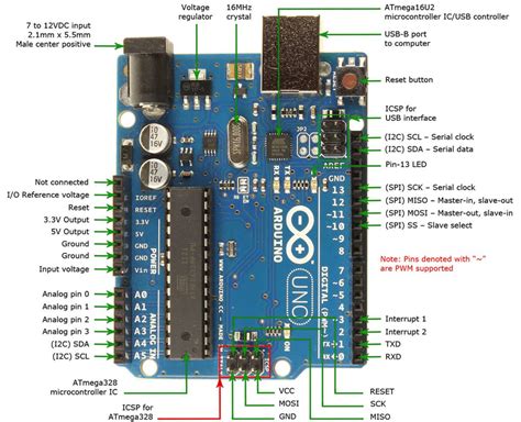 1 The Board Of The Arduino Uno R3 3 Download Scientific Diagram