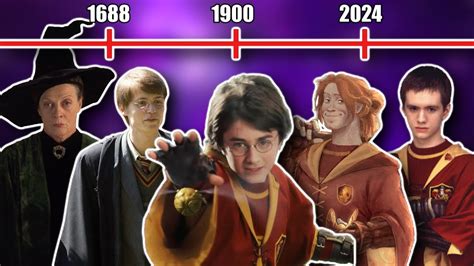 The Entire Timeline Of The Gryffindor Quidditch Team 1688 2024 Harry