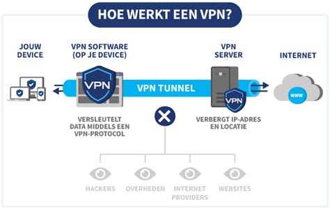 Wat Is Een Vpn En Hoe Werkt Het Voordelen Nadelen Van Een Vpn My Xxx