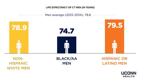 Life Expectancy And Mortality Health Disparities Institute