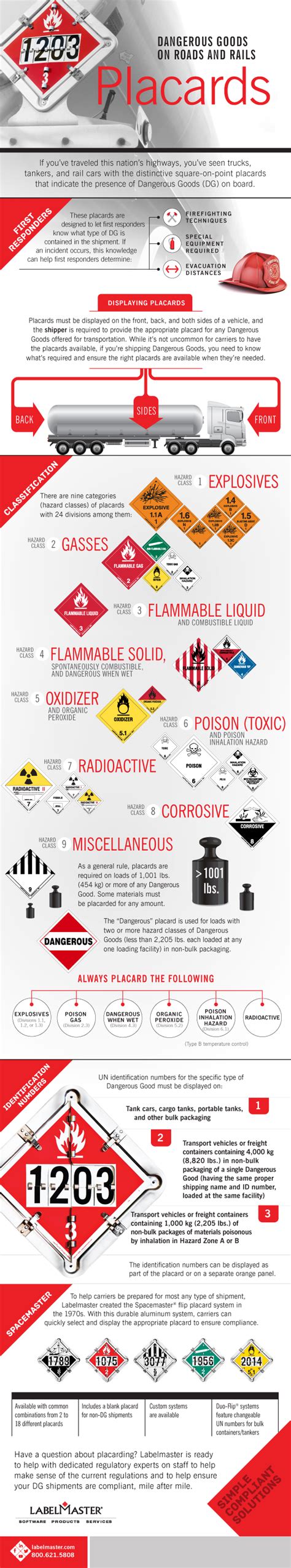 These classifications are based on how efficiently your mailpieces can be processed on postal service equipment. Infographic | Dangerous Goods on Roads and Rails: Placards | Labelmaster Blog