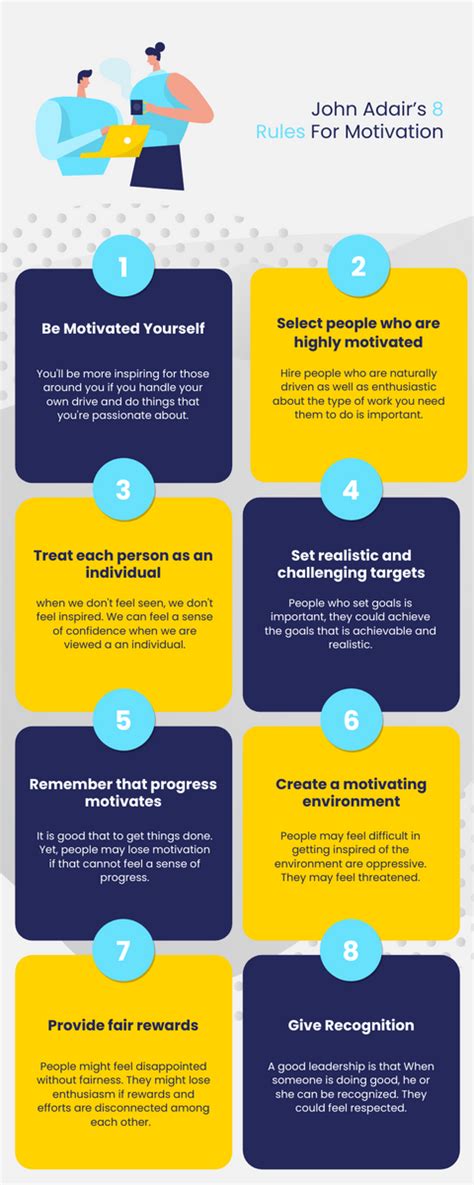 John Adairs 8 Rules For Motivation Infographic Infographic Template