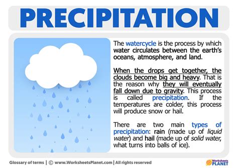 What Is Precipitation Definition Of Precipitation