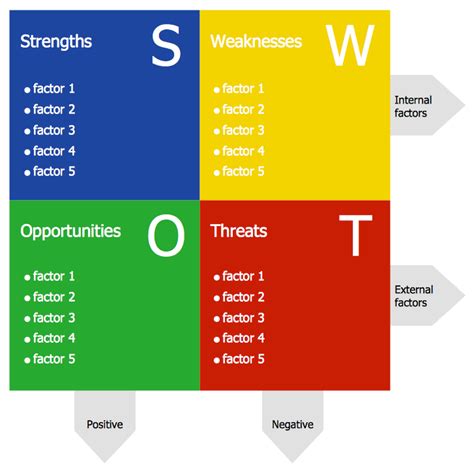 SWOT Analisys Template Mind Map Template Swot Analysis Self