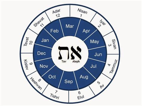 First Month Of The Hebrew Calendar Mira Sybila