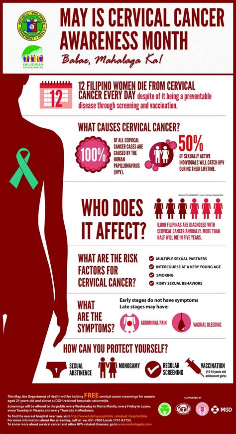 Cervical Cancer In Malaysia Most Women Miss These 3 Early Signs Of