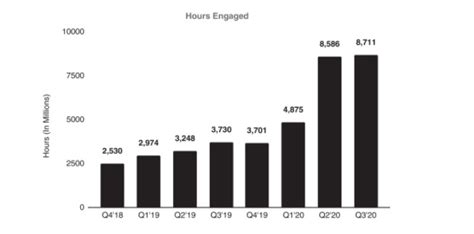 Is a roblox stock price coming soon? Roblox IPO details, risks, and valuation - DIY Stock Picker