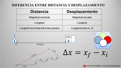 Diferencia Entre Distancia Y Desplazamiento Youtube