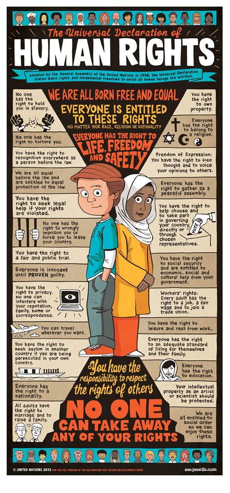 Obtain the advice it's good to land your up coming dream position. Human Rights Worksheet | Free Printables Worksheet