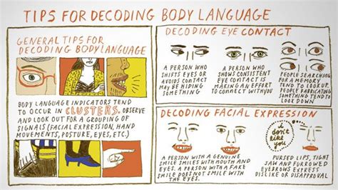 body language accounts for most of how we communicate and so it s helpful to know what certain