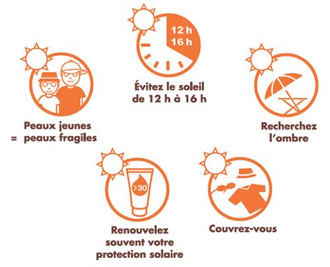 Comment Prot Ger Du Soleil La Peau De Nos Enfants