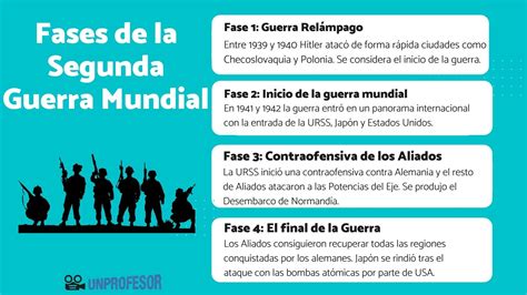 Fases De La Segunda Guerra Mundial Resumen Vídeos