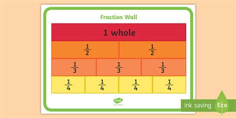 Fraction Wall Display Poster Teacher Made Twinkl