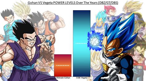 Vegeta Vs Gohan Power Levels Over The Years Dbzgtdbs Dbz Gt Dbz