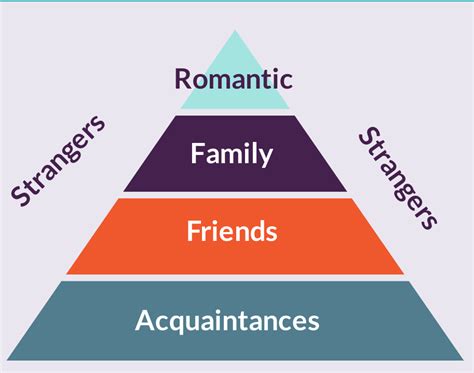 Types Of Relationship Dynamics A New Way Of Looking At Relationship