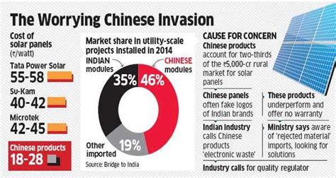 For awareness of chinese brands and to support indian brands. China's cheap solar panels cause dark spots in Indian ...