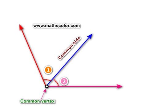 Mathscolor What Are The Adjacent Angles Definition Examples