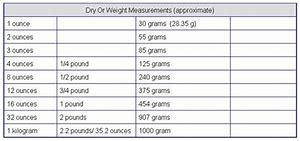 Just divide ounces by 16 or multiply by 0.0625. The Fundamentals of How Many Ounces in a Pound That You ...