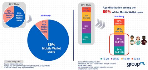 Cara transfer duit guna cimb clicks baru 2018. Mobile wallet penetration in HK grows by 30%, WeChatPay ...
