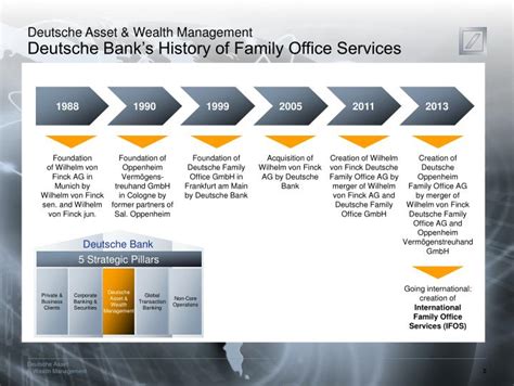What investment vehicles does deutsche bank private wealth management offer? PPT - Deutsche Asset & Wealth Management Next Generation ...