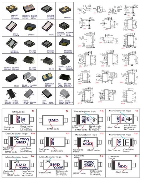 Smd Code Marking Of Electronic Components Smd Codes 1a 1a 1a