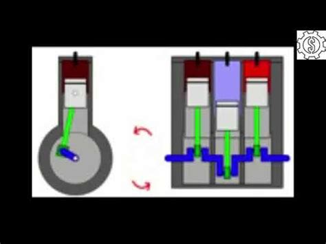 How the cylinders are numbered on various north american spec land rover engines, and their respective firing orders. DIESEL ENGINE WITH CYLINDER FIRING ORDER - YouTube