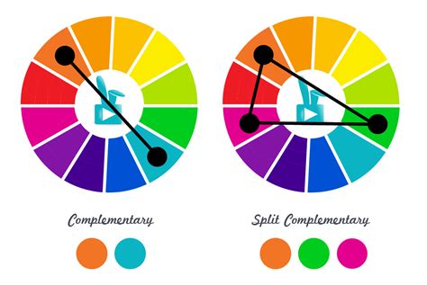 Color Complementary Vs Split Complementary Movie Color Palette
