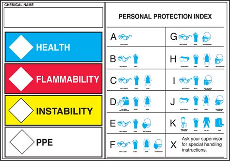 Nfpa Labels W Personal Protective Equipment Ppe Index Ph