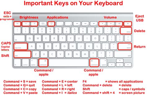 What Do The F Keys On A Mac Keyboard Do Wallpaper