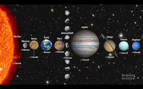 Neil Degrasse Tyson Heres How Long You Could Survive On Every Planet