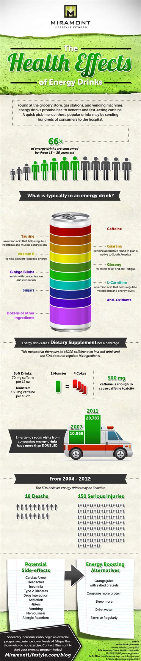Side Effects Of Energy Drinks Infographic