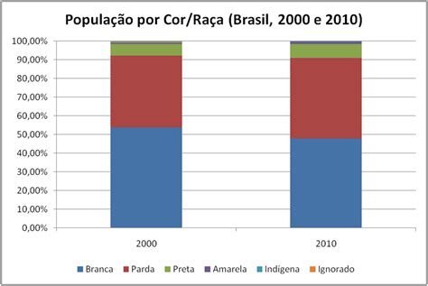 População dos estados e do brasil de 1872 a 2020população do brasil de 1872 a 2020a população brasileira em estimada em 214,2 milhões de habitantes. Blog do Caniello: O Brasil mostra a sua cor
