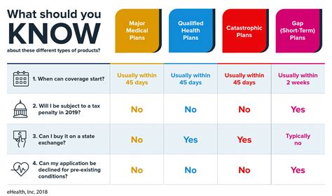 ≫ Unrest Insurance Affordable Plans And Coverage Options 2023