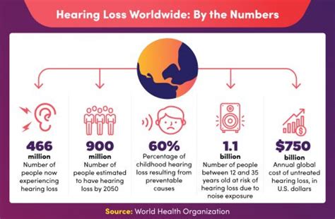 3 Hearing Loss Types Effects And Common Treatments Maryville Online