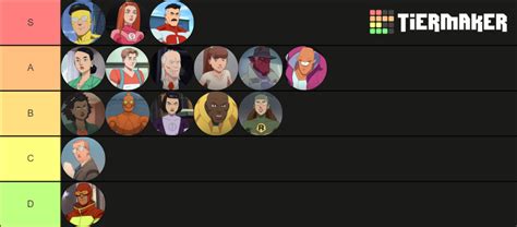 All Invincible Characters Tier List Community Rankings Tiermaker