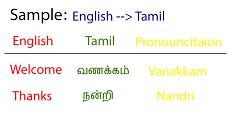 This english to tamil translator is based on google's api translation which is secure, reliable and up to date. Translate english to tamilor vise versa by Kirubakaran