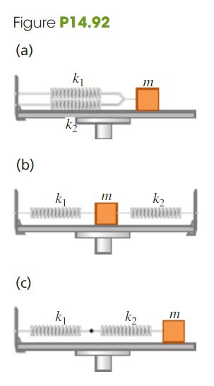 The Effective Force Constant Of Two Springs Two Springs With The Same