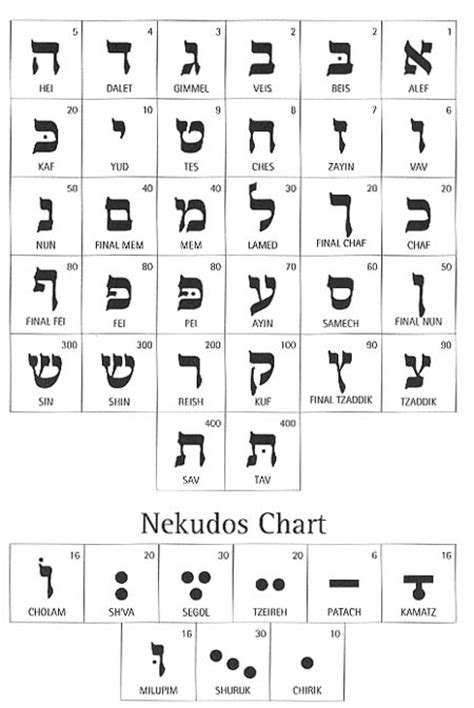 pronunciation kabbalah chassidism  jewish mysticism
