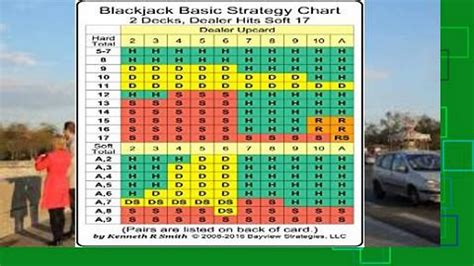 New E Book Blackjack Basic Strategy Chart 2 Decks Dealer
