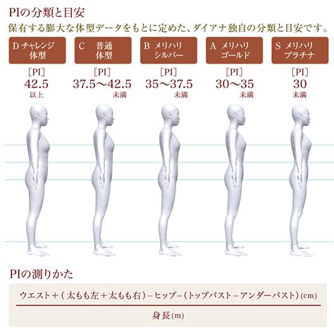 都道府県別 女性体型メリハリ度ランキング最新結果発表ダイアナのプレスリリース