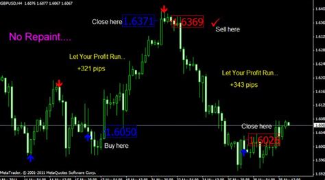 Most accurate binary options indicator mt4 non repaint free download procoder 2021. Download MT4 Arrow indicator Buy or Sell no Repaint free